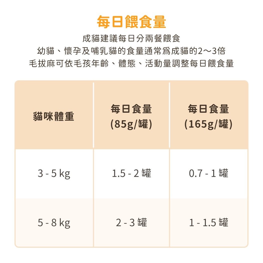 汪喵星球 貓用 Fantastic 98% 鮮肉無膠主食罐|低敏鴨肉165G - 肥肥寵物用品FatFatPetShop