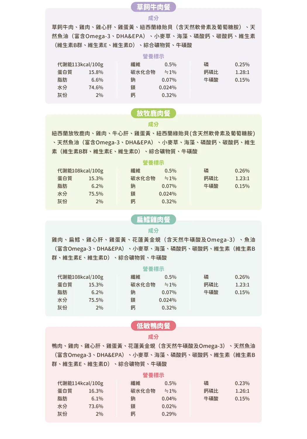 🇹🇼汪喵星球貓用 FANTASTIC 98% 鮮肉無膠主食罐|165G 1箱12罐 - FatFatPetShopHK