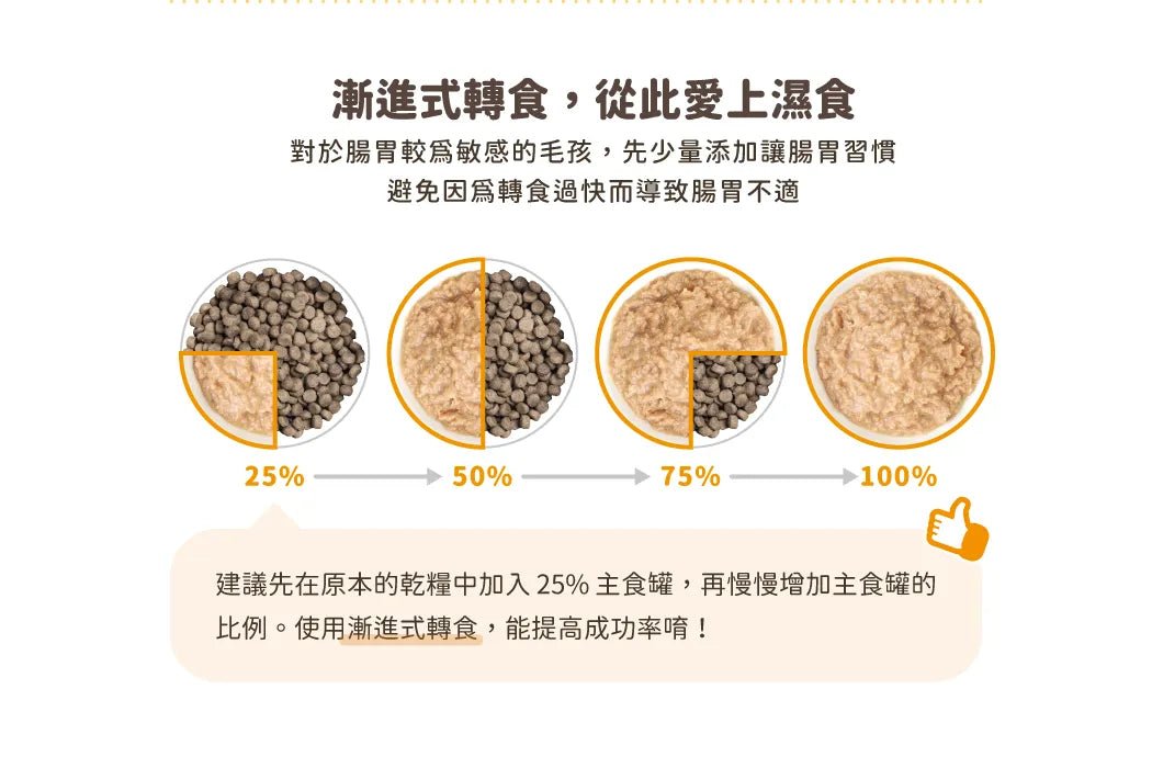 🇹🇼汪喵星球貓用 FANTASTIC 98% 鮮肉無膠主食罐|165G 1箱12罐 - FatFatPetShopHK