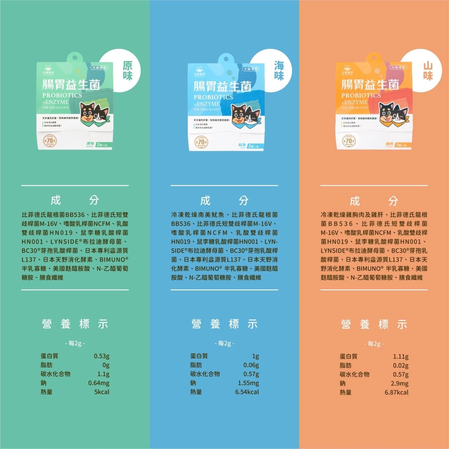 汪喵星球 腸胃益生菌 1盒30包 原味 - 肥肥寵物用品FatFatPetShop
