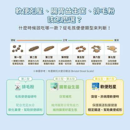 汪喵星球 軟便剋星 盒裝20包 - 肥肥寵物用品FatFatPetShop