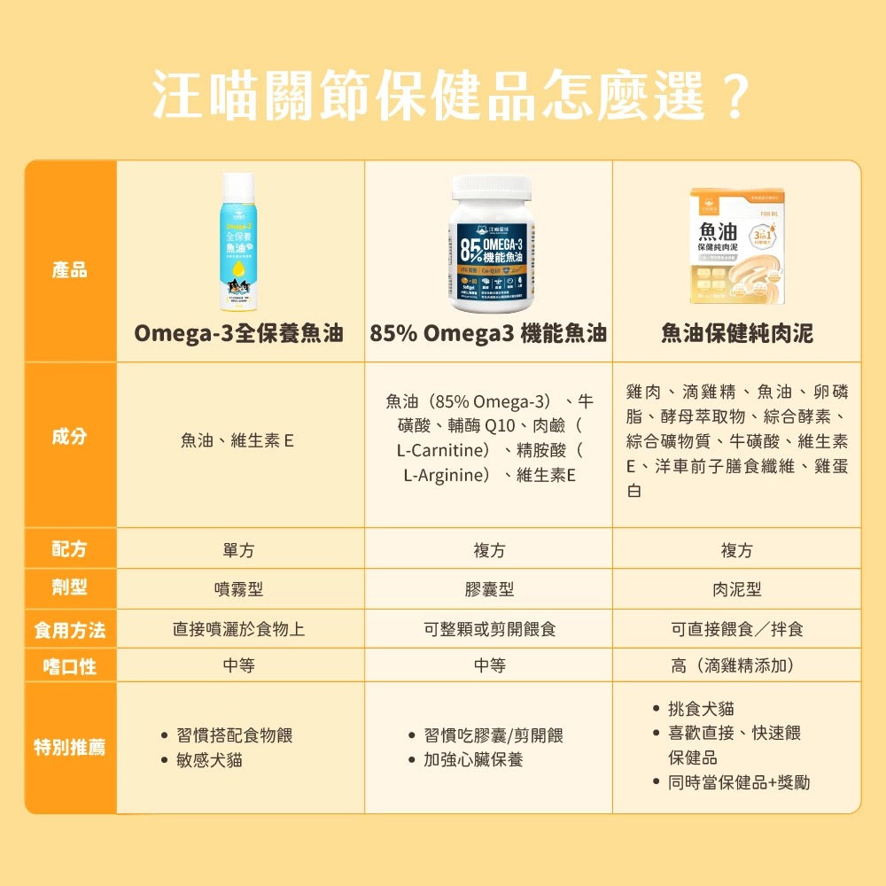 汪喵星球 魚油保健純肉泥雞肉口味 (犬貓用) 體驗裝 兩條