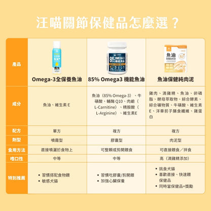 汪喵星球 魚油保健純肉泥雞肉口味 (犬貓用) 體驗裝 兩條