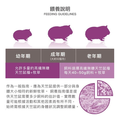 Supreme Selective Naturals 草本全營養天竺鼠糧1.5kg