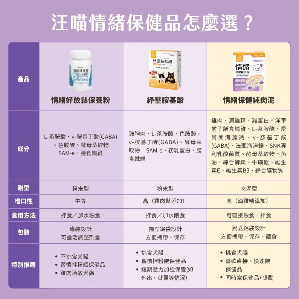汪喵星球 情緒保健純肉泥雞肉口味 (犬貓用) 體驗裝 兩條