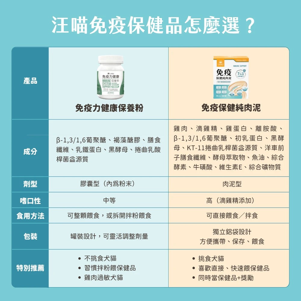 汪喵星球 免疫保健純肉泥雞肉口味 (犬貓用) 體驗裝 兩條