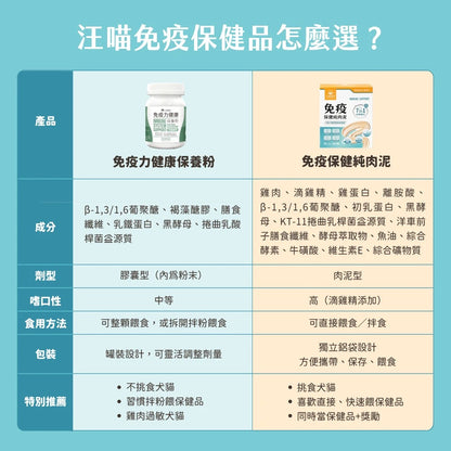 汪喵星球 免疫保健純肉泥雞肉口味 (犬貓用) 體驗裝 兩條