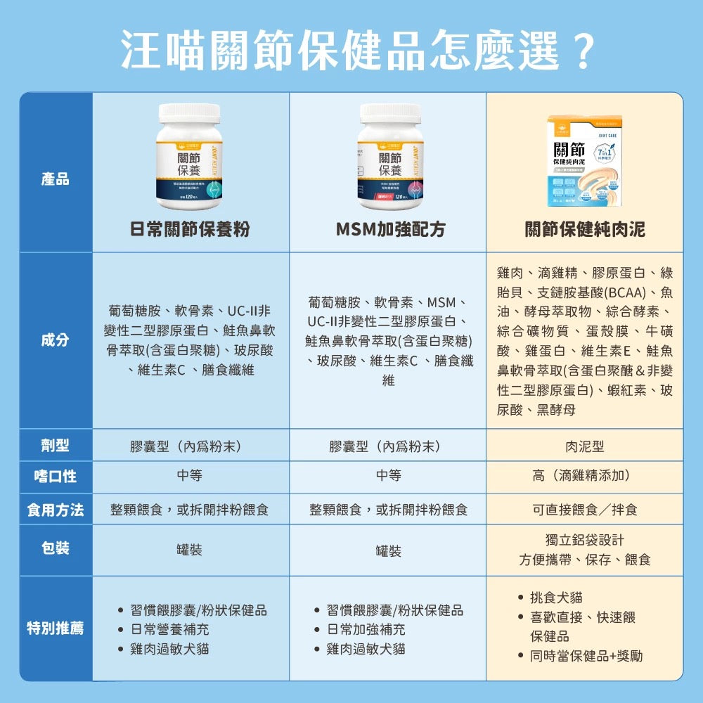 汪喵星球 關節保健純肉泥雞肉口味 (犬貓用) 體驗裝 兩條