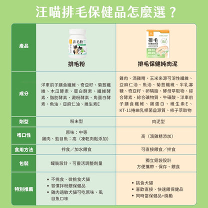 汪喵星球 排毛保健純肉泥雞肉口味 (犬貓用) 體驗裝 兩條