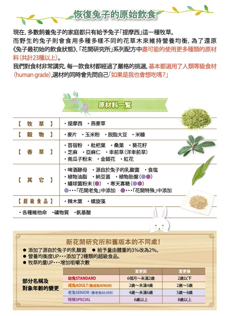 Wooly 綜合補充營養食品花開系列 (老兔型) - 800g