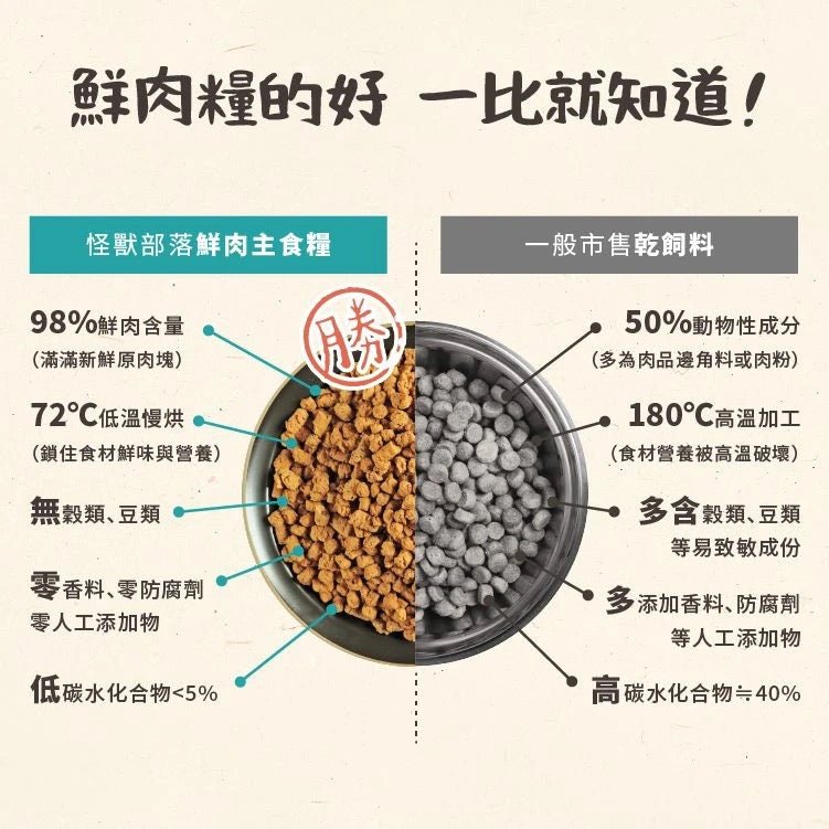 怪獸部落貓用｜98%鮮肉主食糧 雞肉味 1.8KG - 肥肥寵物用品FatFatPetShop