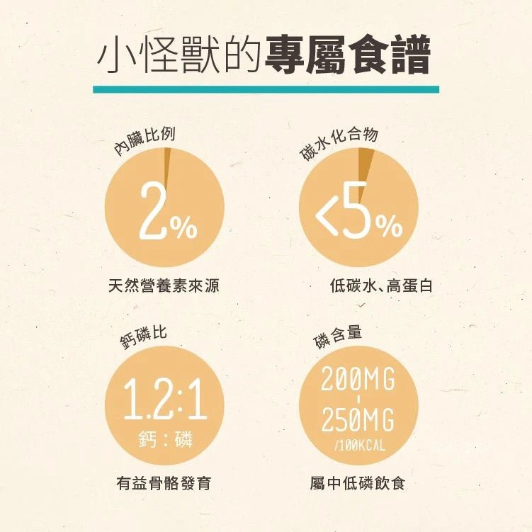 怪獸部落貓用｜98%鮮肉主食糧 雞肉味 1.8KG - 肥肥寵物用品FatFatPetShop