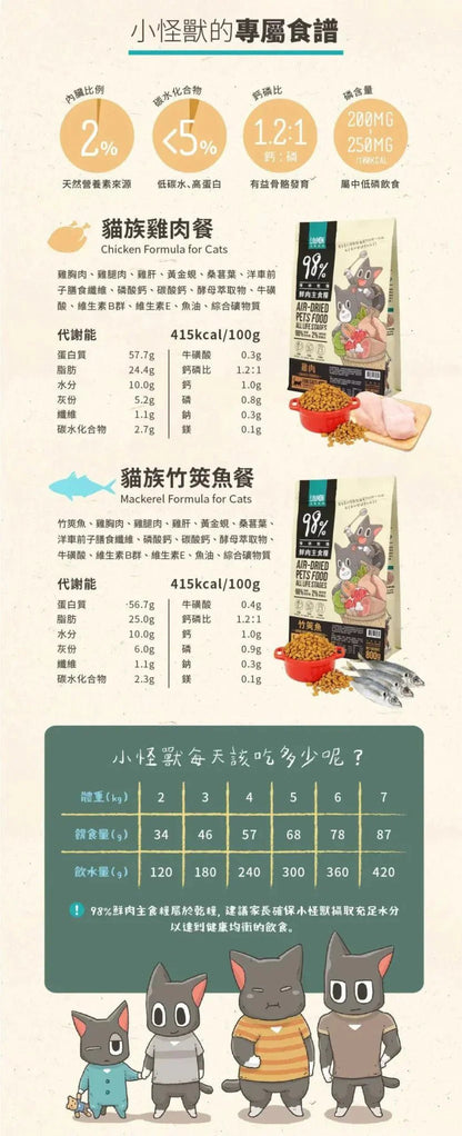 🇹🇼怪獸部落貓用｜98%鮮肉主食糧 新配方！雞肉味 800G - FatFatPetShopHK 肥肥寵物用品