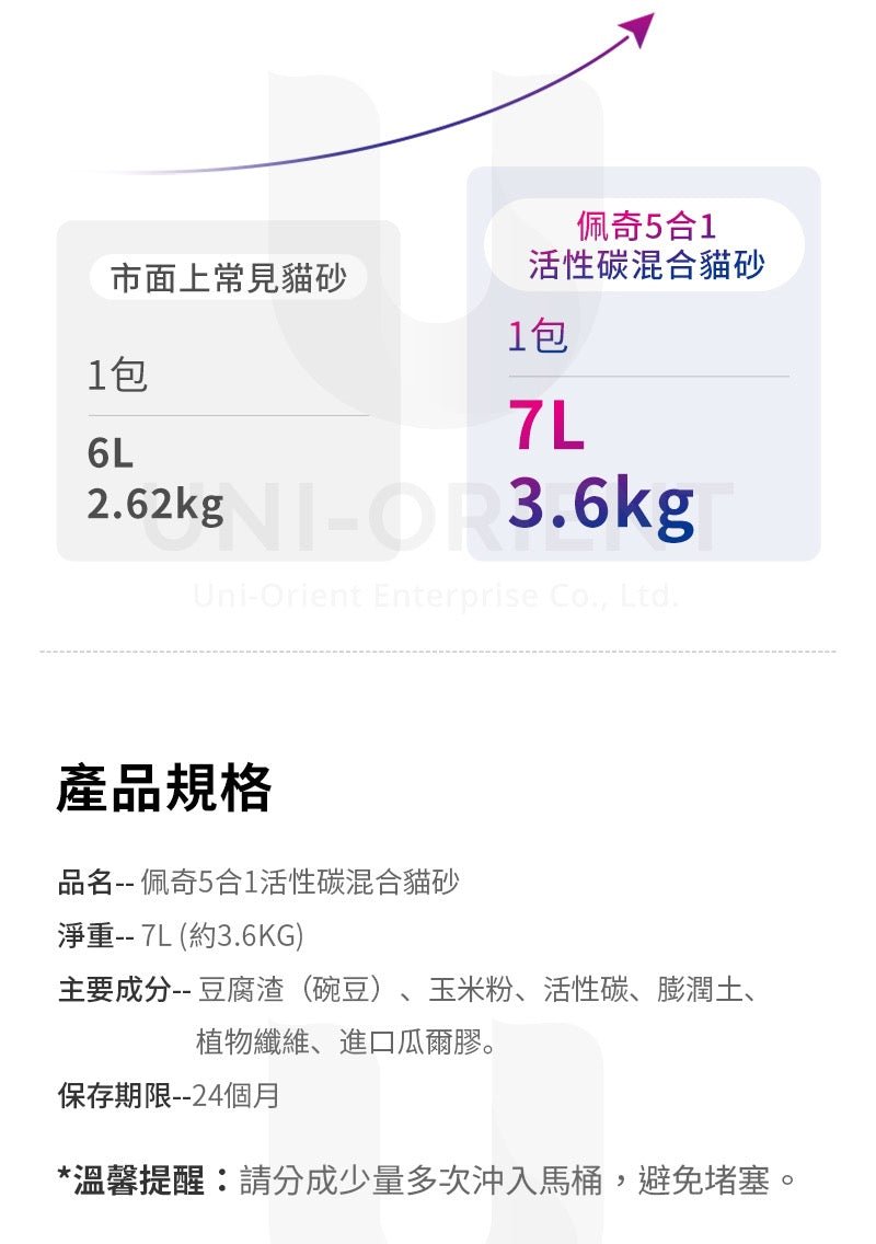 PetKit 佩奇 5合1活性碳混合貓砂 7L/28L(門市9折)(保證香港行貨) - FatFatPetShop 肥肥寵物用品 ψ(｀∇´)ψ