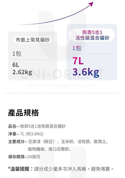 PetKit 佩奇 5合1活性碳混合貓砂 7L/28L(門市9折)(保證香港行貨) - FatFatPetShop 肥肥寵物用品 ψ(｀∇´)ψ