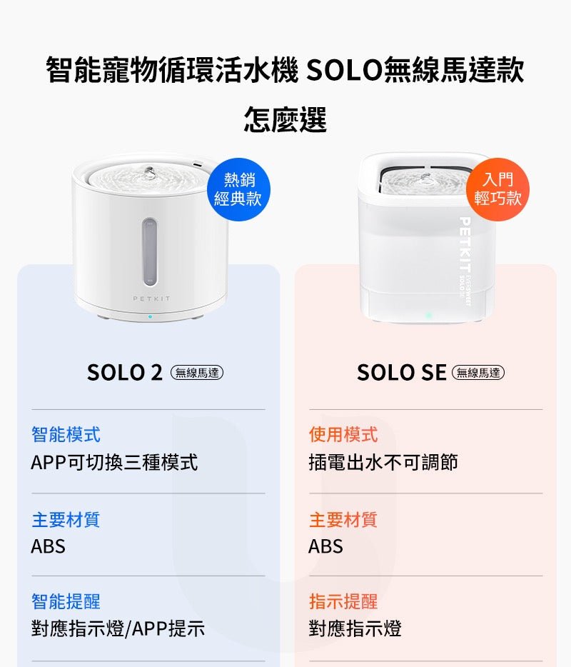 PetKit 佩奇 Eversweet SOLO SE 無線水泵循環活水寵物飲水機 (無線馬達)(保證香港行貨/有保養) - FatFatPetShop 肥肥寵物用品 ψ(｀∇´)ψ