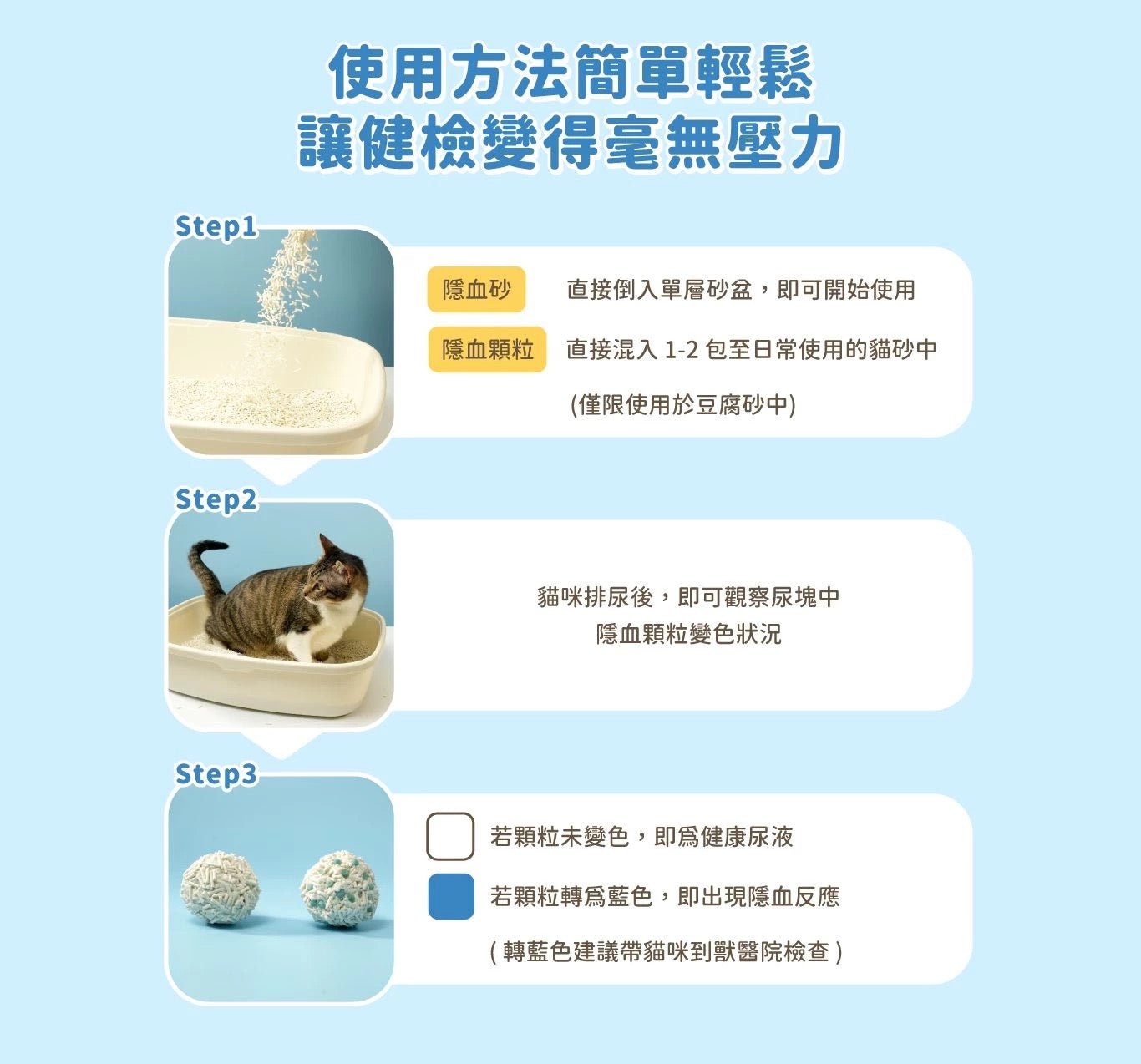 汪喵星球 泌尿健康檢測隱血砂 - FatFatPetShop 肥肥寵物用品 ψ(｀∇´)ψ