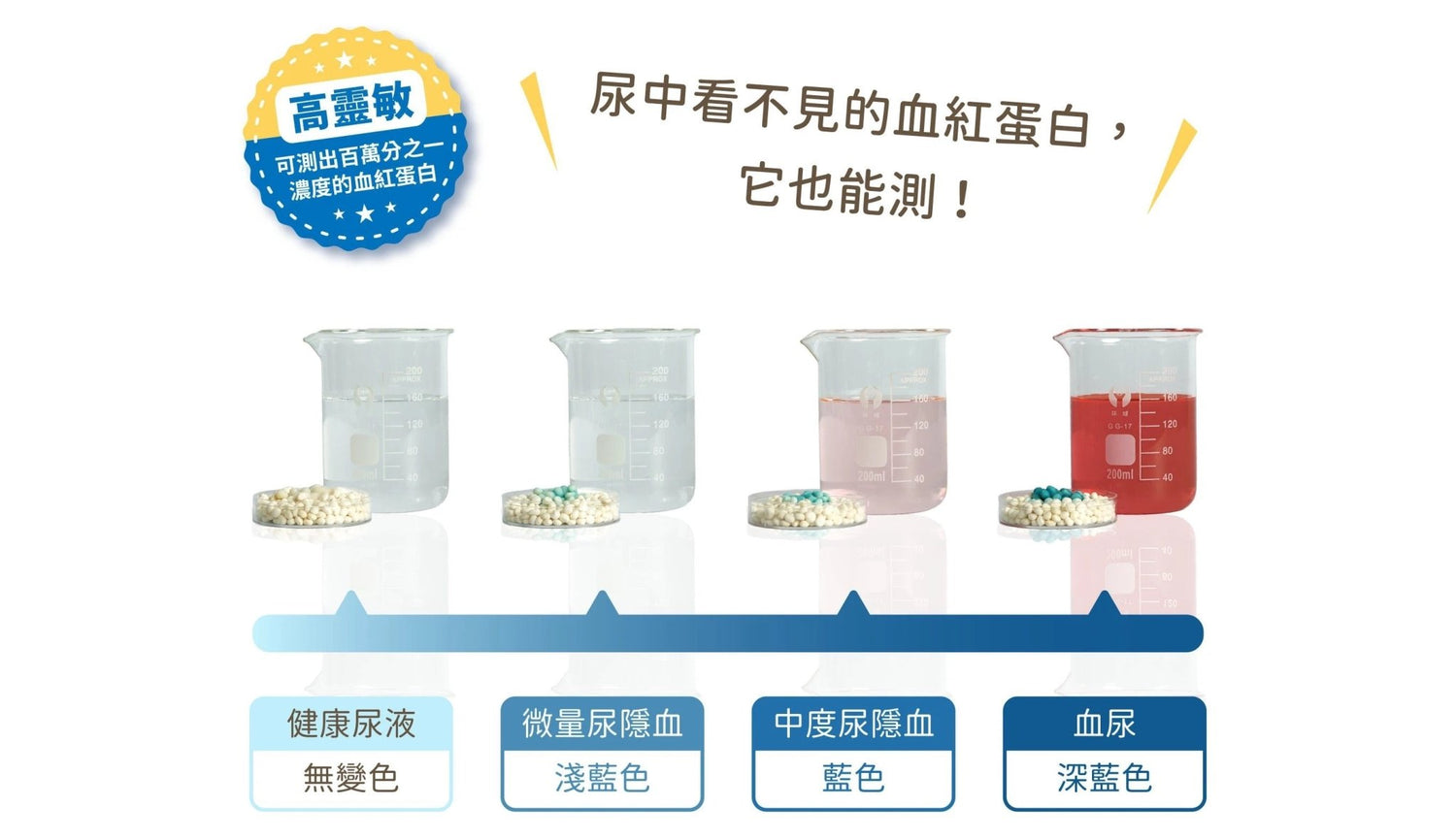 汪喵星球 泌尿健康檢測隱血砂 - FatFatPetShop 肥肥寵物用品 ψ(｀∇´)ψ