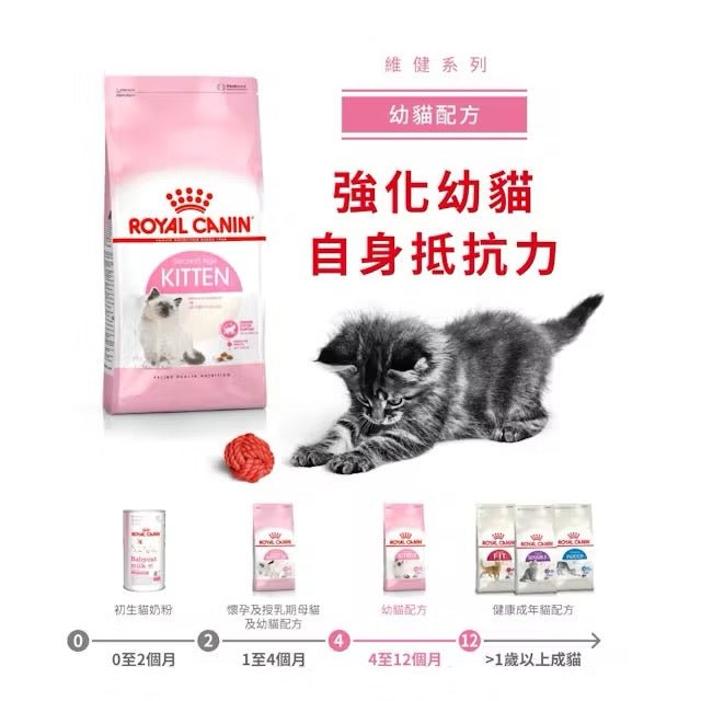 Royal Canin 皇家 幼貓乾糧 - 幼貓配方 Cat Kitten 2KG - 肥肥寵物用品FatFatPetShop