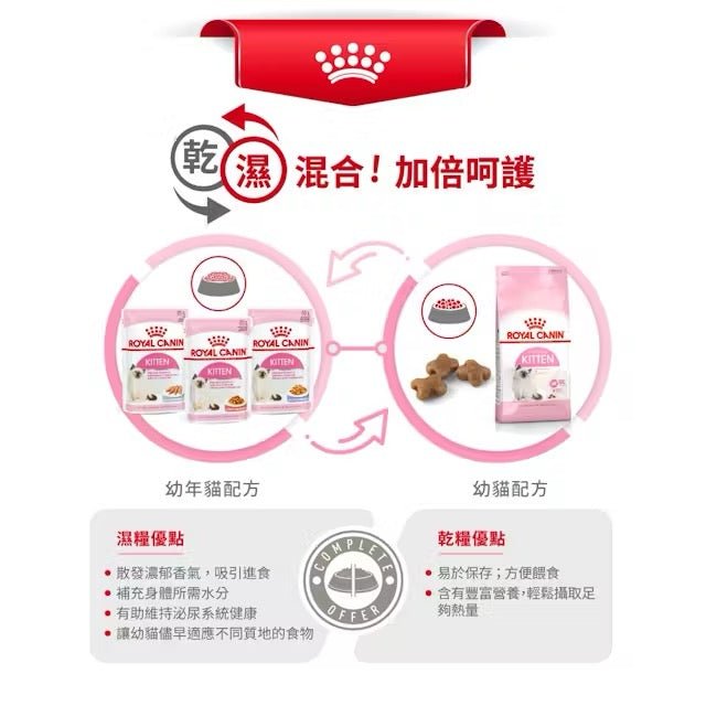 Royal Canin 皇家 幼貓乾糧 - 幼貓配方 Cat Kitten 2KG - 肥肥寵物用品FatFatPetShop