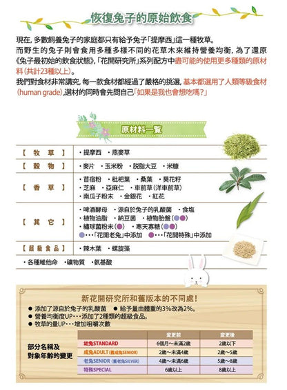 Wooly 綜合補充營養食品花開系列 (幼兔型) - 800g - 肥肥寵物用品FatFatPetShop