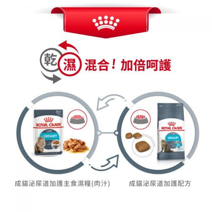 12包$120🇫🇷ROYAL CANIN 法國皇家 貓用 Urinary Care Adult (Gravy) 成貓泌尿道加護主食(肉汁)濕糧 85G - FatFatPetShopHK