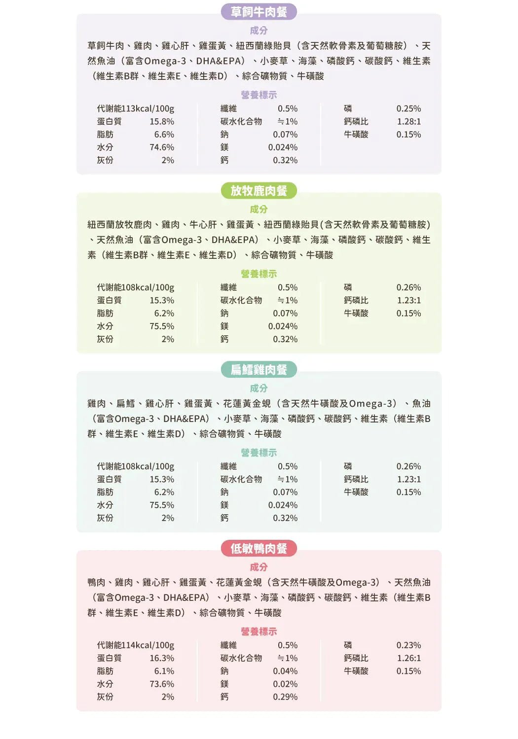 🇹🇼汪喵星球貓用 FANTASTIC 98% 鮮肉無膠主食罐｜低敏鴨肉165G - FatFatPetShopHK