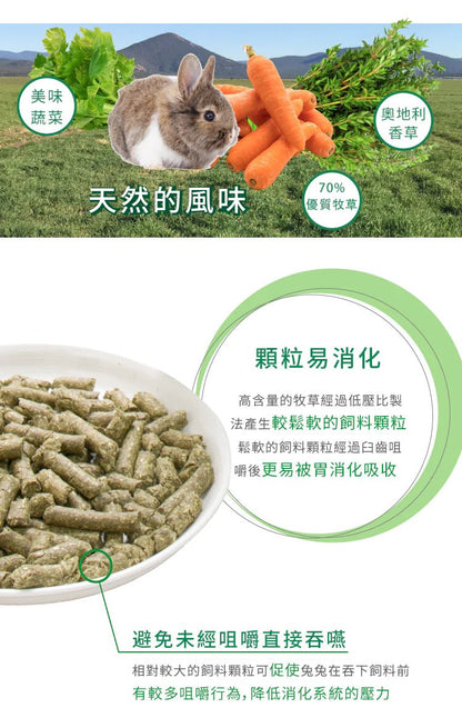 🇺🇸 MOMI 提牧草營養全 T 幼年兔糧-1/5KG - FatFatPetShopHK